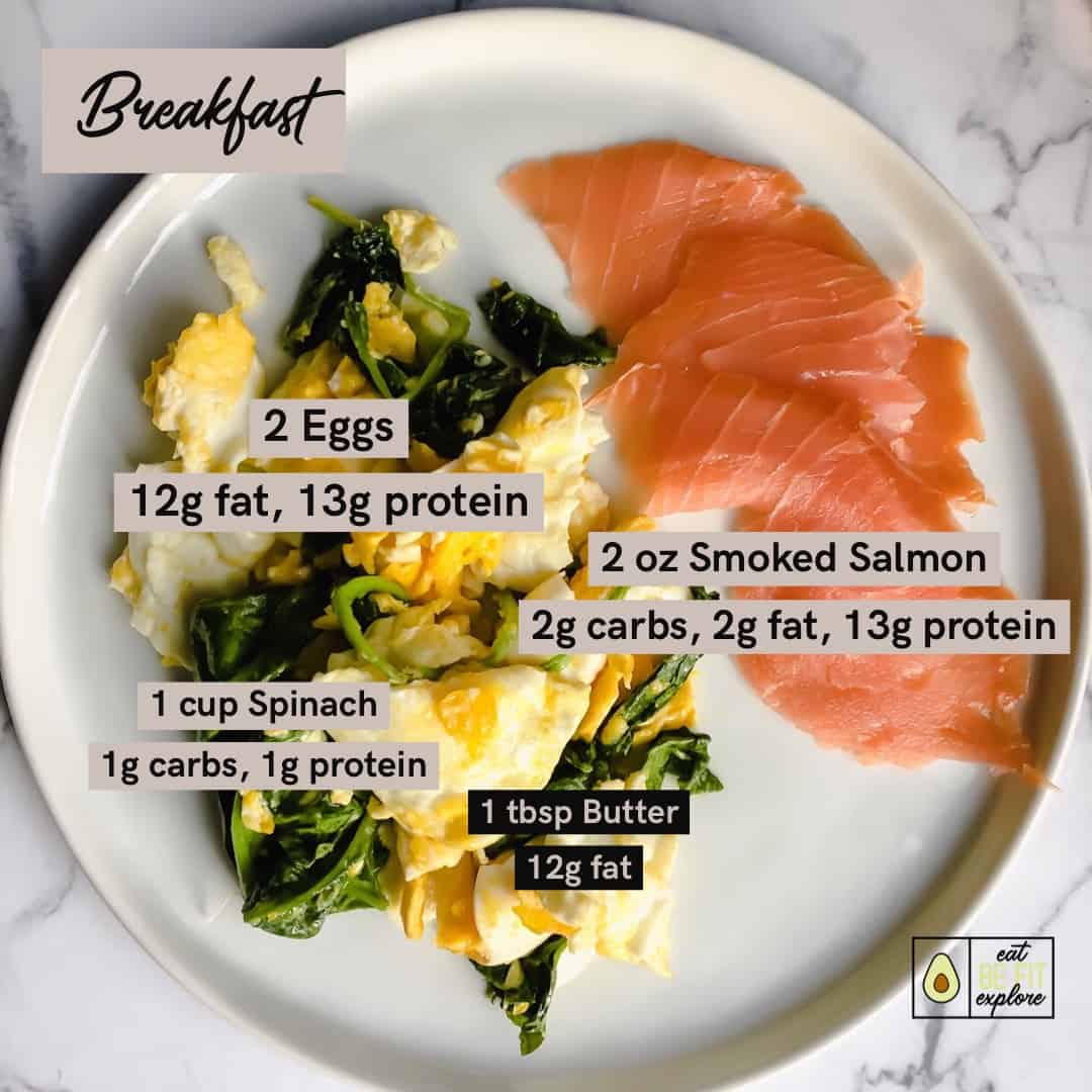 example breakfast Slow Carb Diet